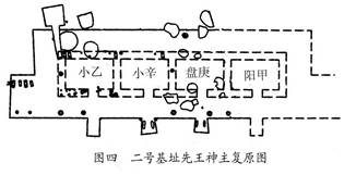 图四 二号基址先王神主复原图