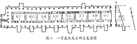 图二 一号基址先王神主复原图