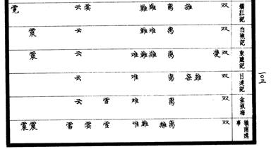 俗字谱之103页，难字 目连记  东窗记 金瓶梅 岭南逸事